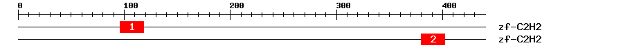 Signature Domain