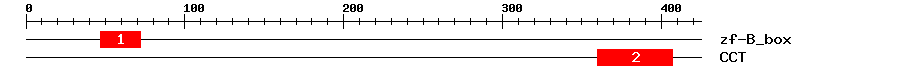 Signature Domain