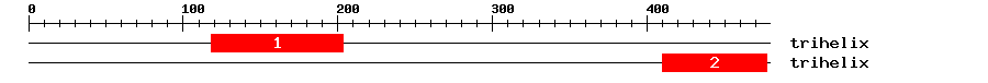 Signature Domain