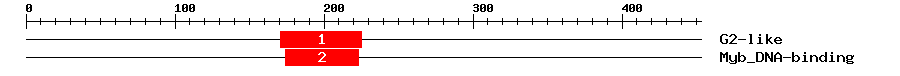 Signature Domain