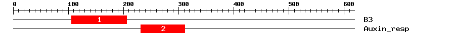 Signature Domain