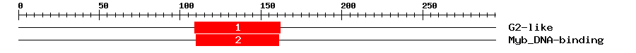 Signature Domain
