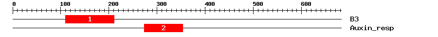 Signature Domain