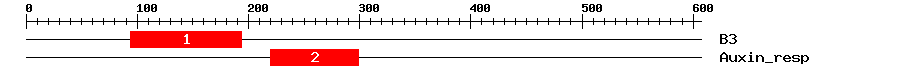 Signature Domain