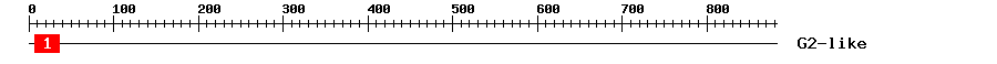 Signature Domain