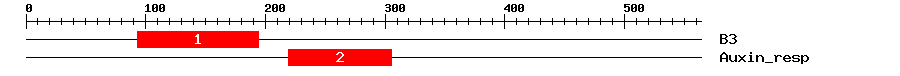 Signature Domain