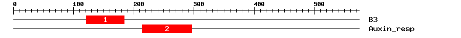 Signature Domain