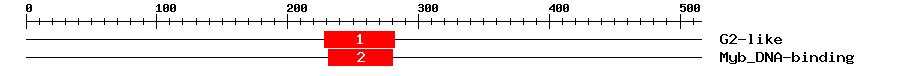 Signature Domain