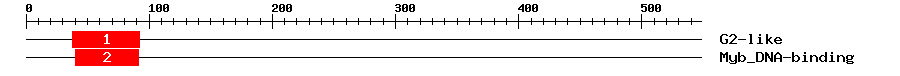 Signature Domain