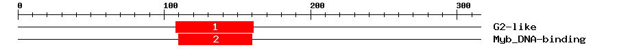 Signature Domain