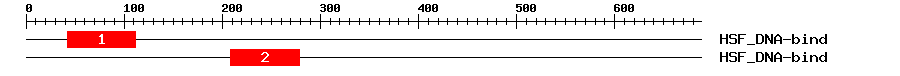 Signature Domain