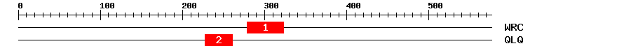 Signature Domain