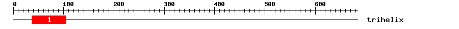 Signature Domain