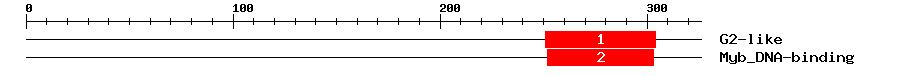 Signature Domain