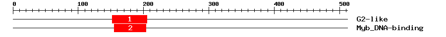 Signature Domain