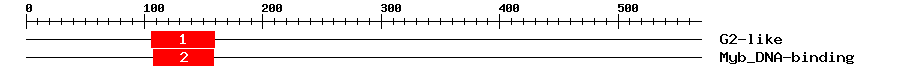 Signature Domain