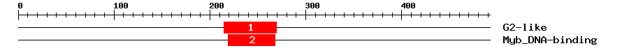 Signature Domain