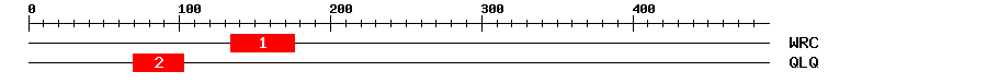 Signature Domain