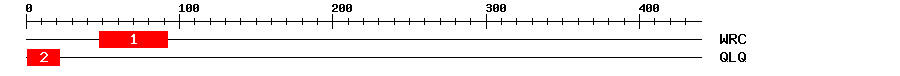 Signature Domain