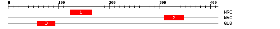 Signature Domain