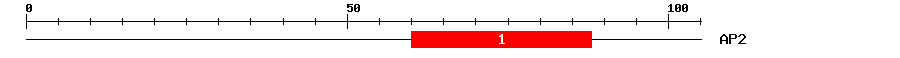 Signature Domain