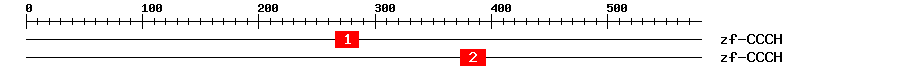 Signature Domain