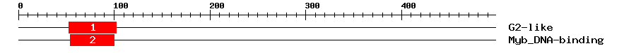 Signature Domain