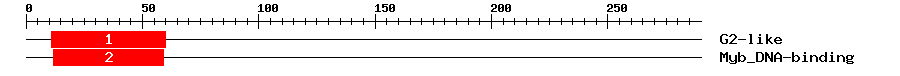 Signature Domain