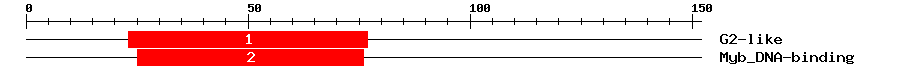 Signature Domain