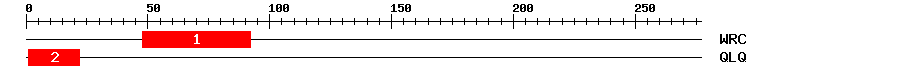 Signature Domain
