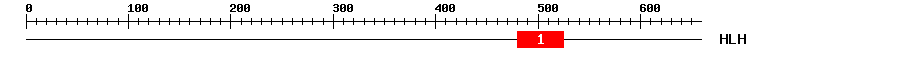 Signature Domain