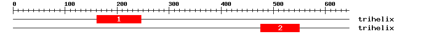 Signature Domain