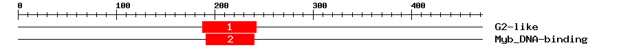 Signature Domain