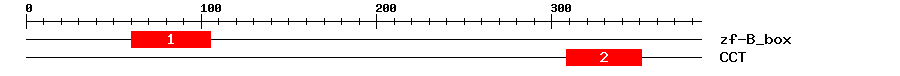Signature Domain
