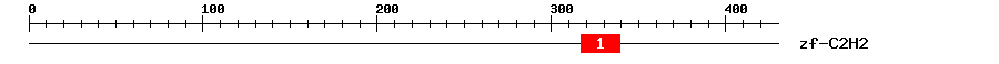 Signature Domain