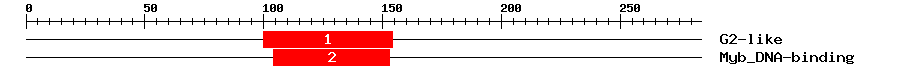 Signature Domain