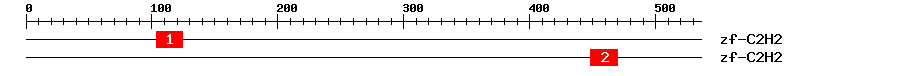 Signature Domain