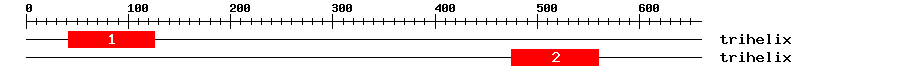 Signature Domain