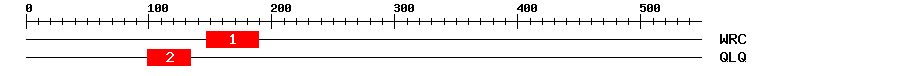 Signature Domain