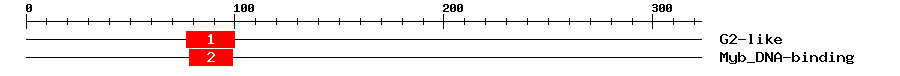 Signature Domain
