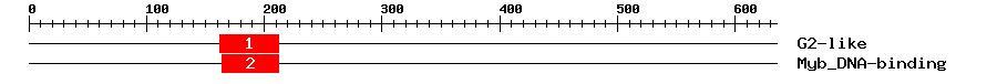Signature Domain
