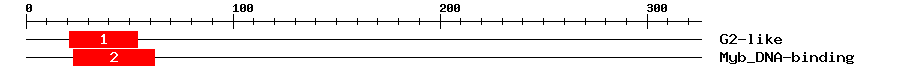 Signature Domain