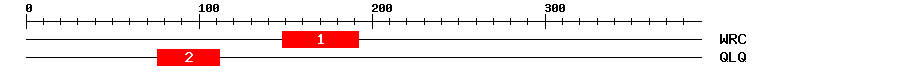 Signature Domain