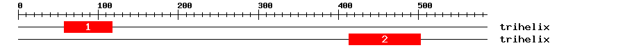Signature Domain