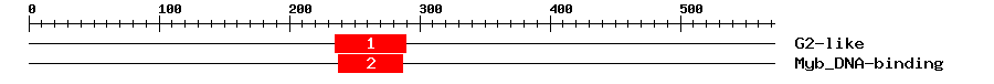 Signature Domain