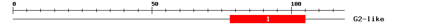 Signature Domain