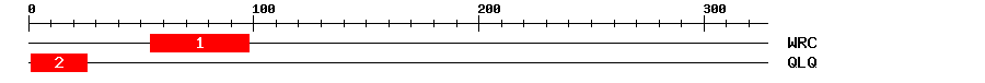 Signature Domain
