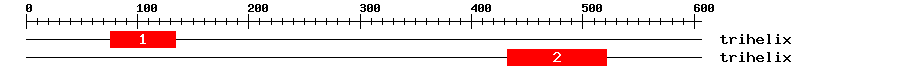 Signature Domain