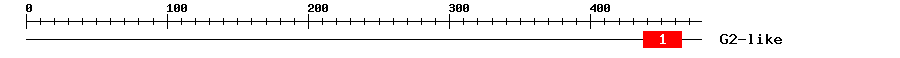 Signature Domain