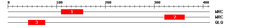 Signature Domain